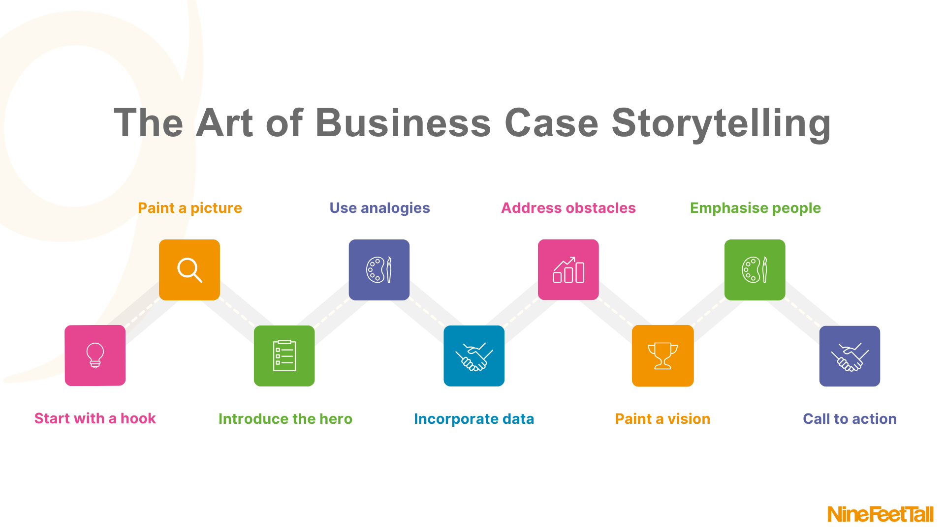 The art of business case storytelling